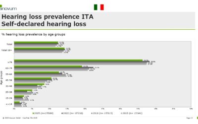 Eurotrak 2025: cresce in Italia il numero di apparecchi acustici